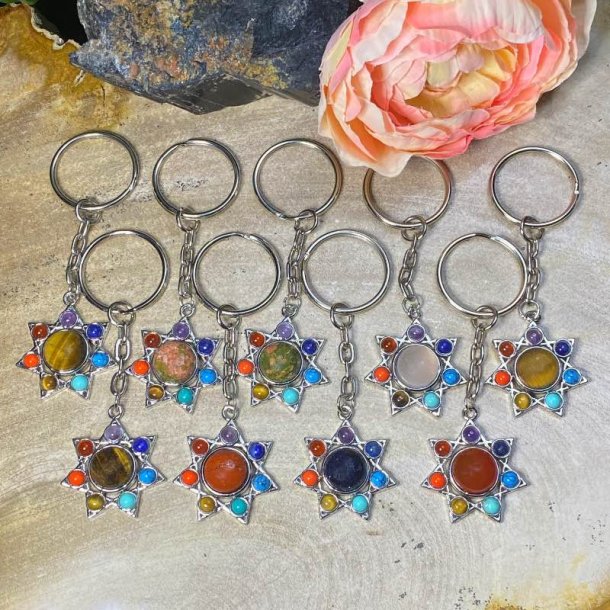 Chakra nglering